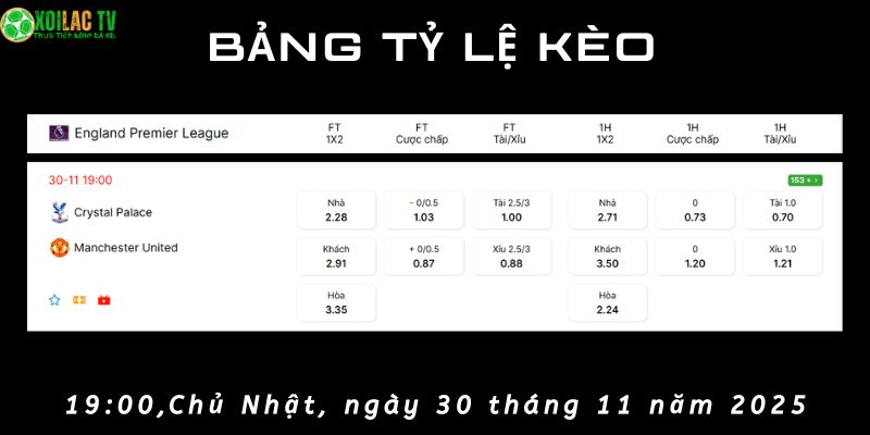 Bảng tỷ lệ kèo Crystal Palace vs Man Utd Bảng tỷ lệ kèo Crystal Palace vs Man Utd