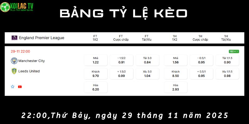 Bảng tỷ lệ kèo Manchester City vs Leeds United Bảng tỷ lệ kèo Manchester City vs Leeds United
