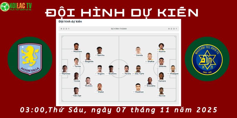 Đội hình dự kiến Aston Villa vs M. Tel Aviv