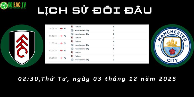 Lịch sử đối đầu Fulham vs Man City