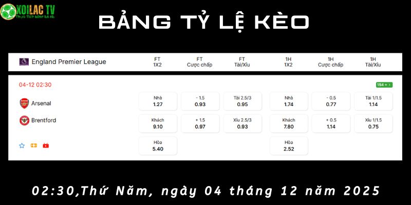 Bảng tỷ lệ kèo Arsenal vs Brentford Bảng tỷ lệ kèo Arsenal vs Brentford
