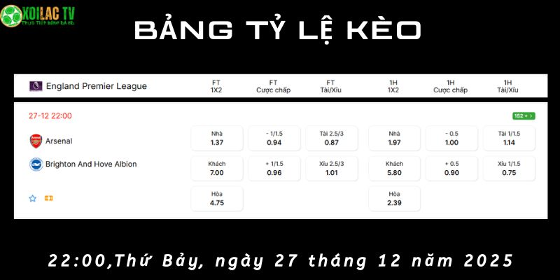 Bảng tỷ lệ kèo Arsenal vs Brighton Bảng tỷ lệ kèo Arsenal vs Brighton