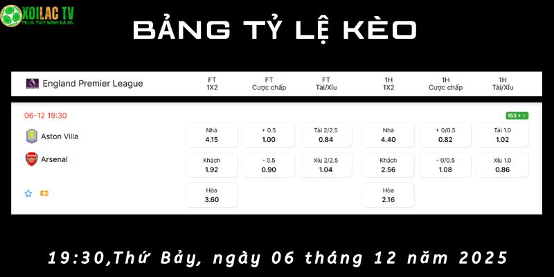 Bảng tỷ lệ kèo Aston Villa vs Arsenal Bảng tỷ lệ kèo Aston Villa vs Arsenal