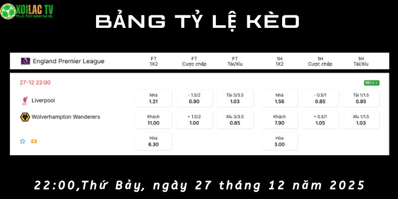 Bảng tỷ lệ kèo Liverpool vs Wolves