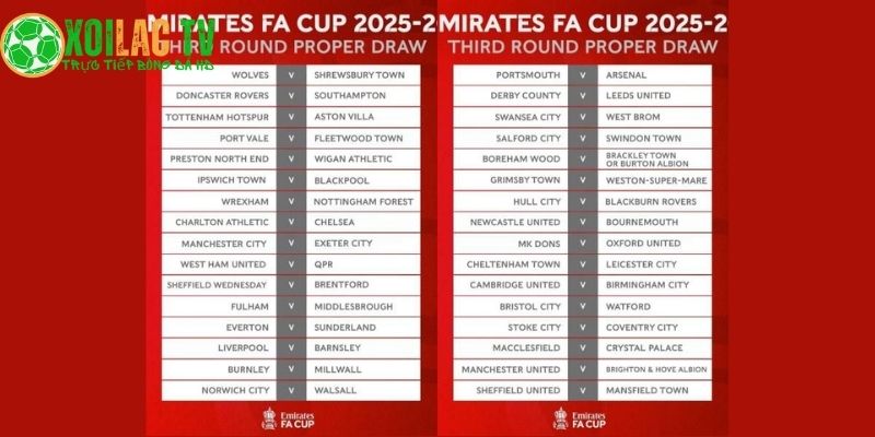 Kết quả bốc thăm vòng 3 FA Kết quả bốc thăm vòng 3 FA