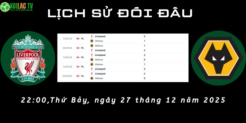 Lịch sử đối đầu Liverpool vs Wolves