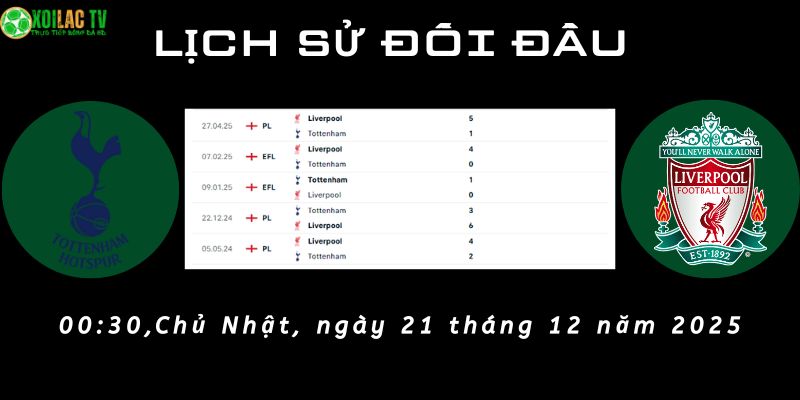 Lịch sử đối đầu Tottenham vs Liverpool