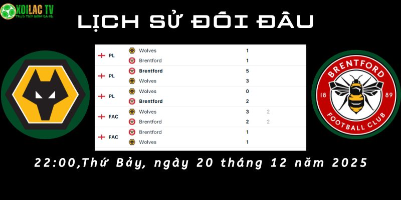 Lịch sử đối đầu Wolves vs Brentford